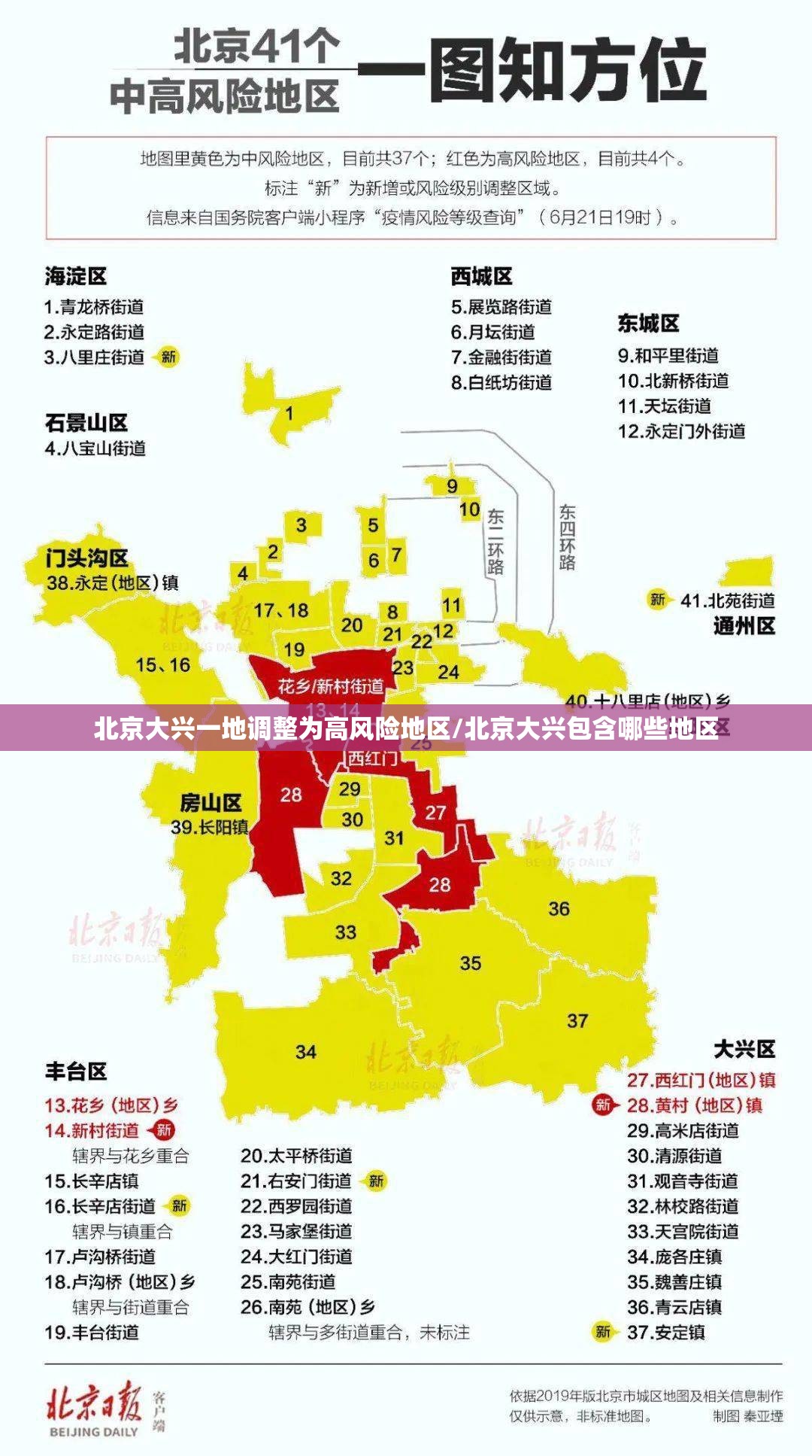 北京大兴一地调整为高风险地区/北京大兴包含哪些地区