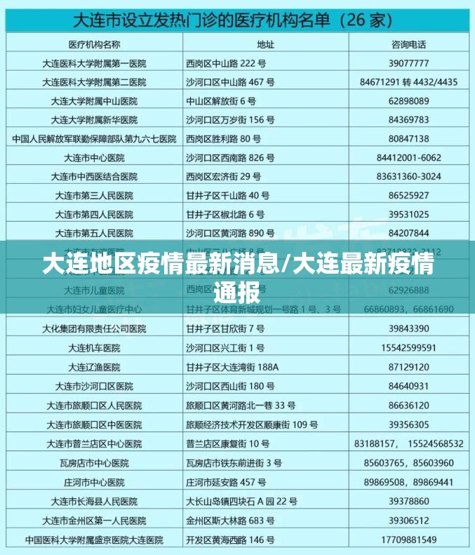 大连地区疫情最新消息/大连最新疫情通报