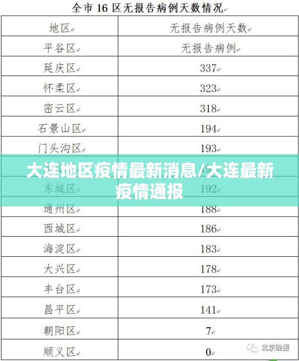 大连地区疫情最新消息/大连最新疫情通报