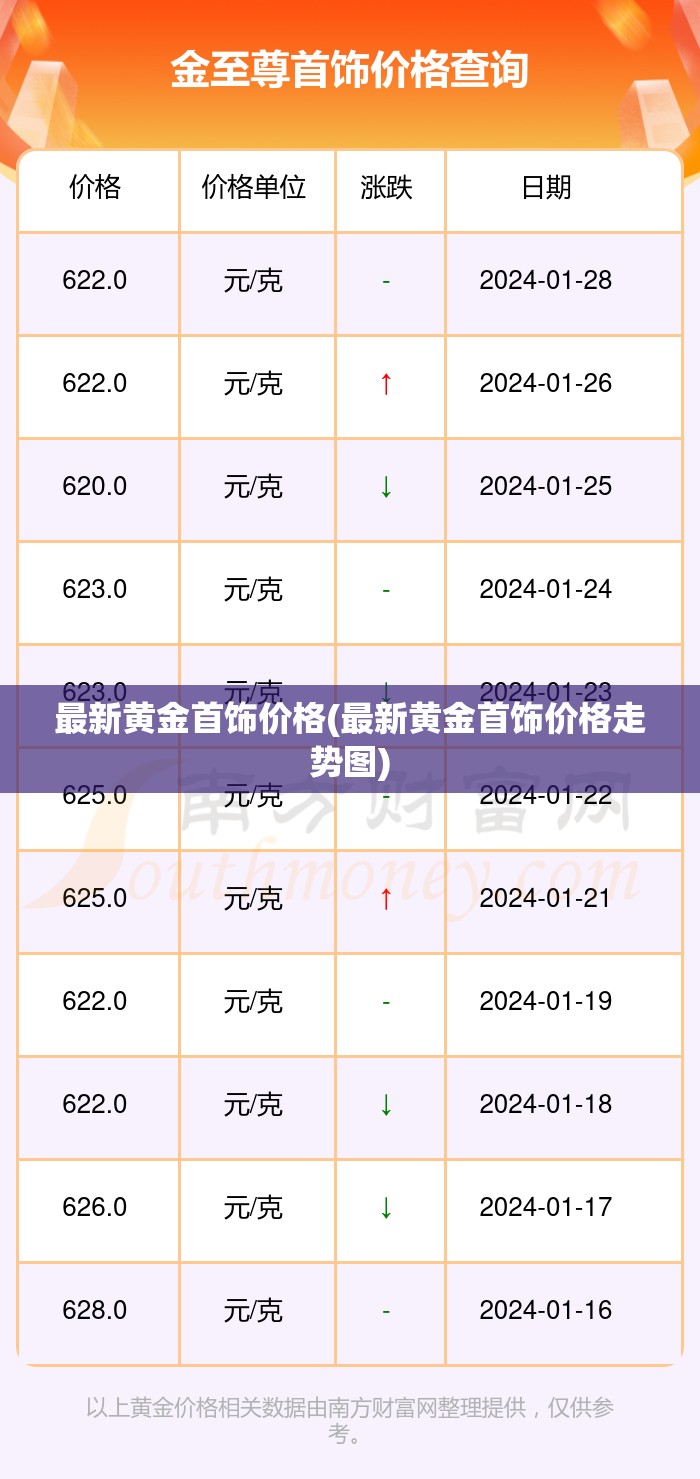 最新黄金首饰价格(最新黄金首饰价格走势图)