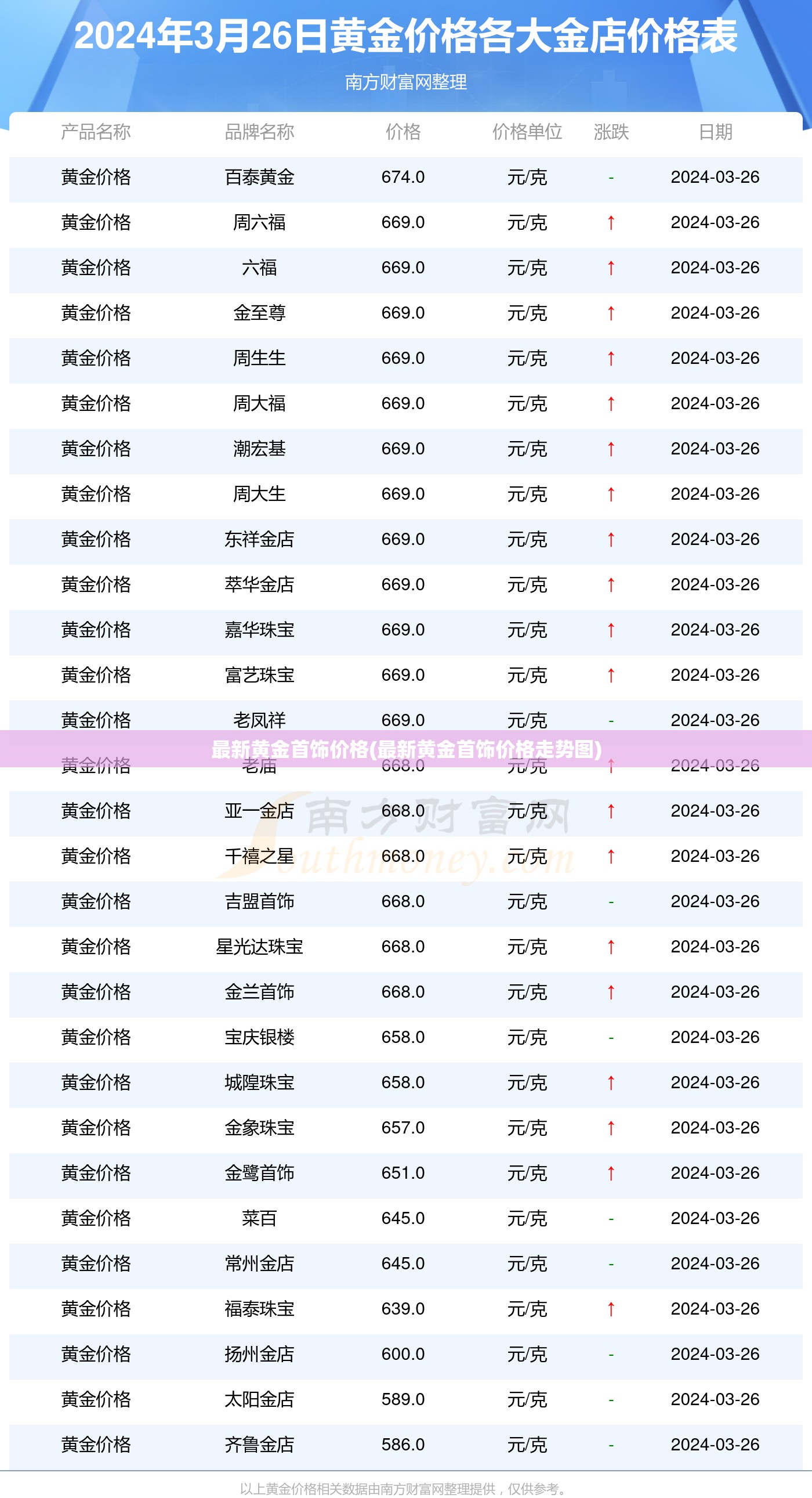 最新黄金首饰价格(最新黄金首饰价格走势图)