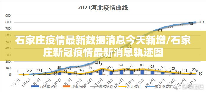 石家庄疫情最新数据消息今天新增/石家庄新冠疫情最新消息轨迹图 石家庄疫情最新数据消息今天新增/石家庄新冠疫情最新消息轨迹图