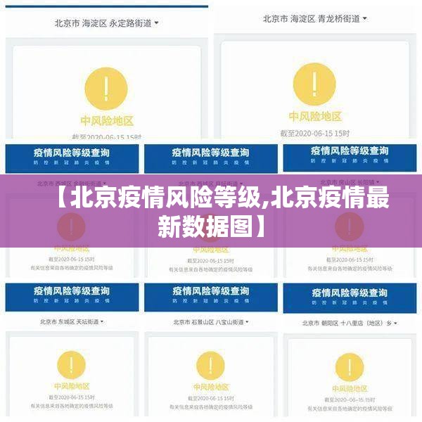 【北京疫情风险等级,北京疫情最新数据图】