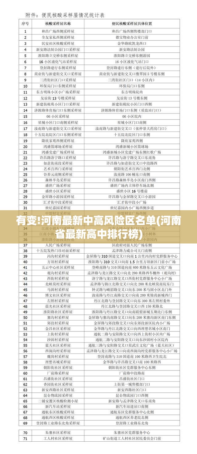 有变!河南最新中高风险区名单(河南省最新高中排行榜)