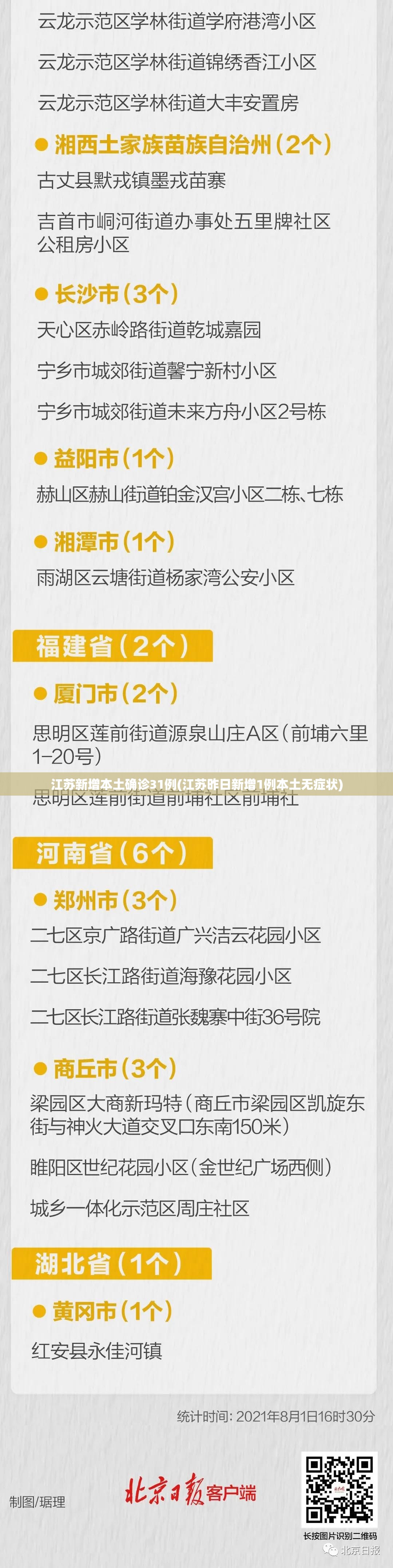 江苏新增本土确诊31例(江苏昨日新增1例本土无症状)