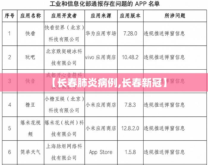 【长春肺炎病例,长春新冠】