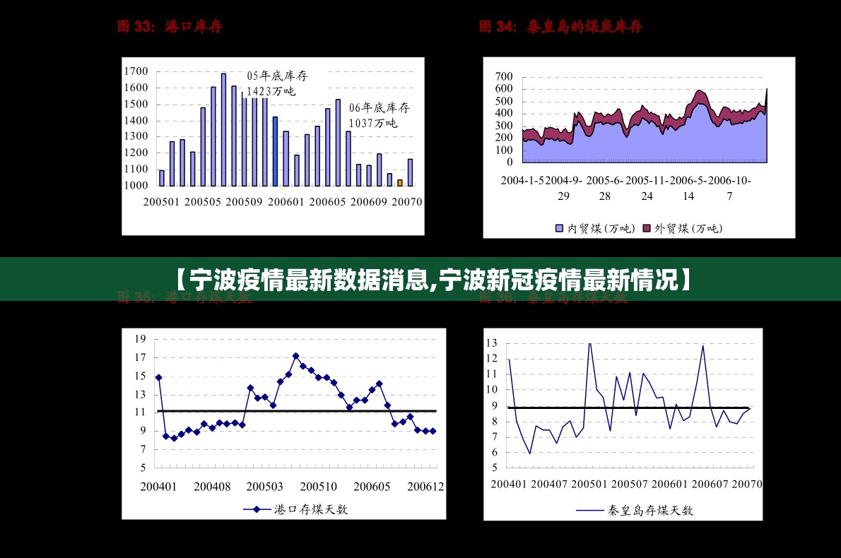 【宁波疫情最新数据消息,宁波新冠疫情最新情况】 【宁波疫情最新数据消息,宁波新冠疫情最新情况】