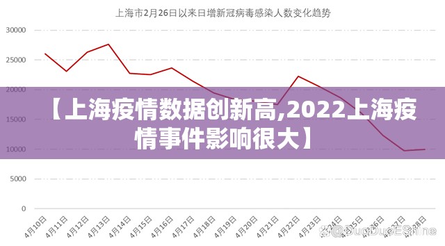 【上海疫情数据创新高,2022上海疫情事件影响很大】 【上海疫情数据创新高,2022上海疫情事件影响很大】