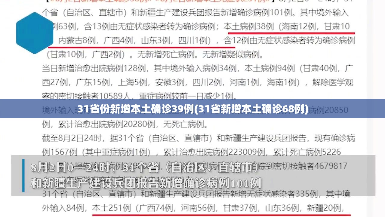 31省份新增本土确诊39例(31省新增本土确诊68例)