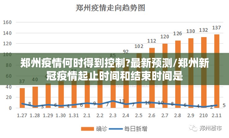 郑州疫情何时得到控制?最新预测/郑州新冠疫情起止时间和结束时间是
