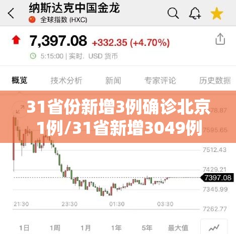 31省份新增3例确诊北京1例/31省新增3049例