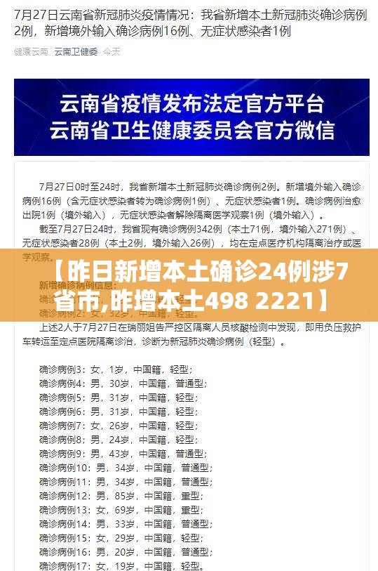 【昨日新增本土确诊24例涉7省市,昨增本土498 2221】