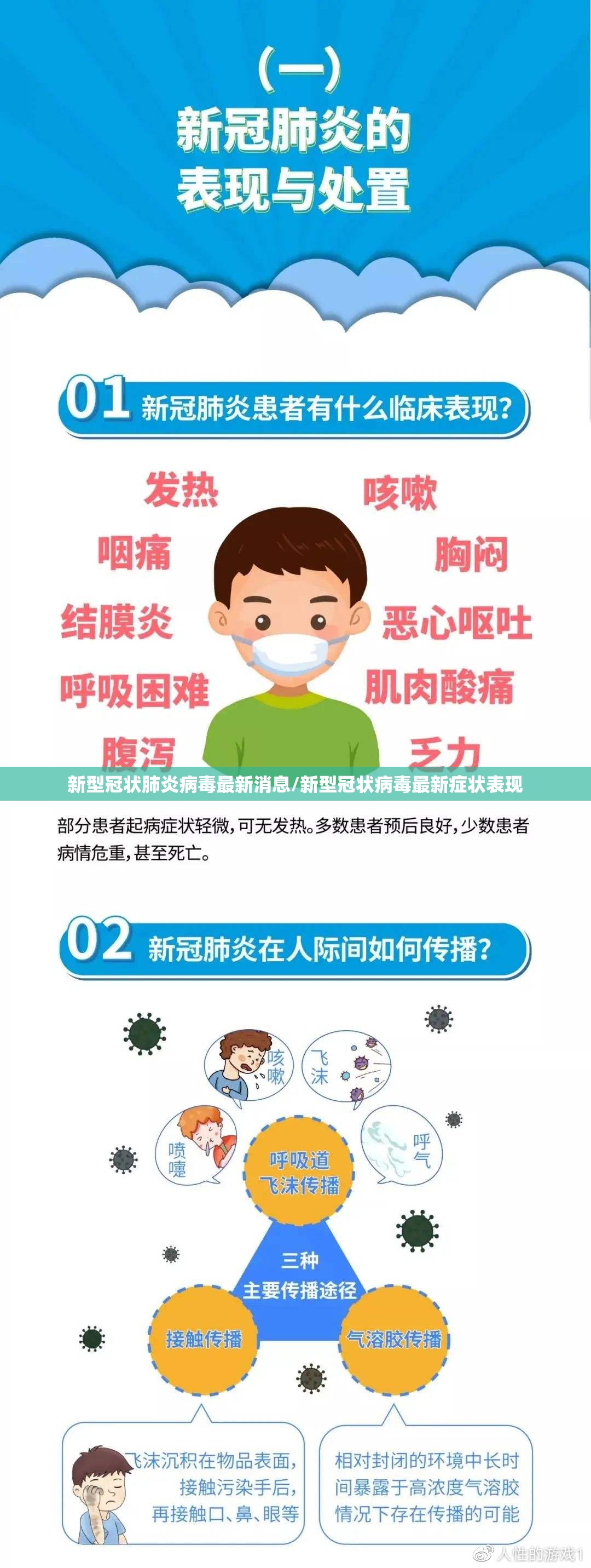 新型冠状肺炎病毒最新消息/新型冠状病毒最新症状表现
