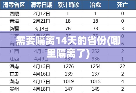需要隔离14天的省份(哪里隔离了)