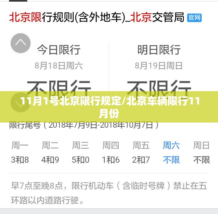 11月1号北京限行规定/北京车辆限行11月份