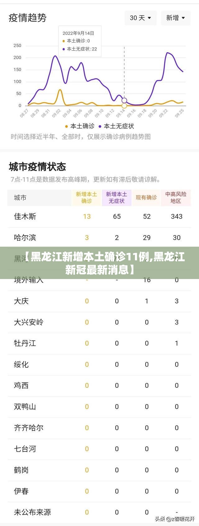 【黑龙江新增本土确诊11例,黑龙江新冠最新消息】