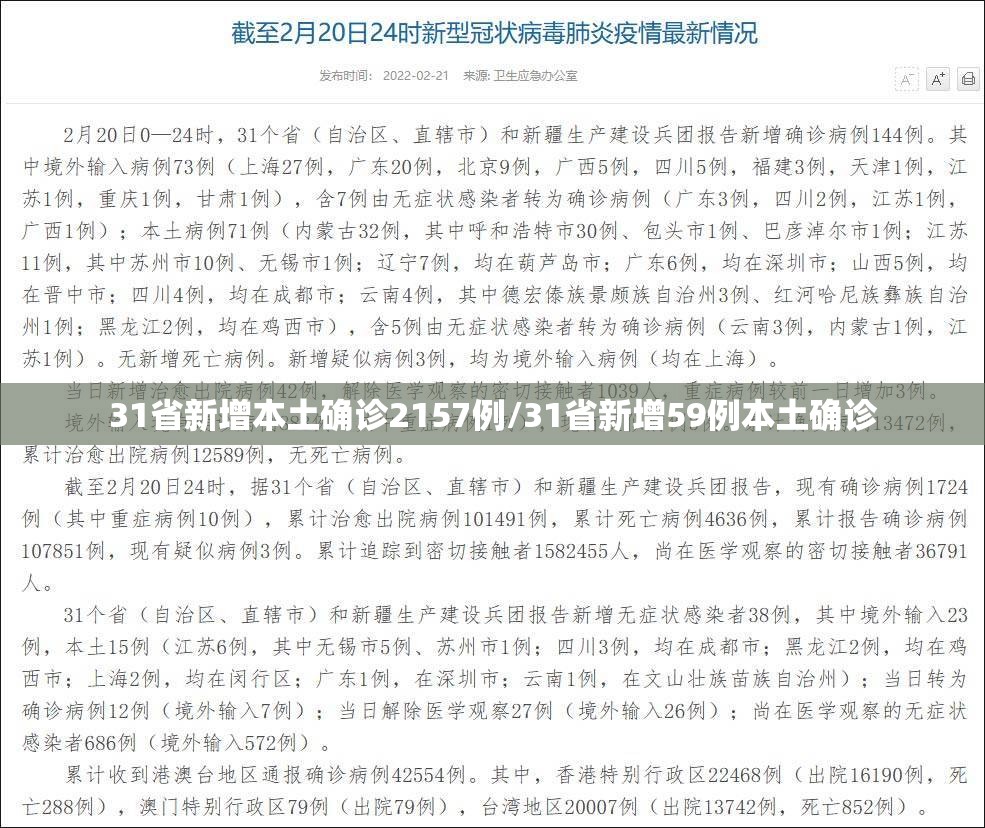 31省新增本土确诊2157例/31省新增59例本土确诊 31省新增本土确诊2157例/31省新增59例本土确诊