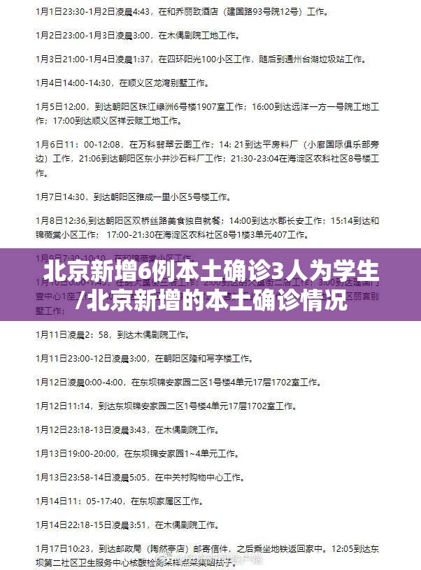 北京新增6例本土确诊3人为学生/北京新增的本土确诊情况