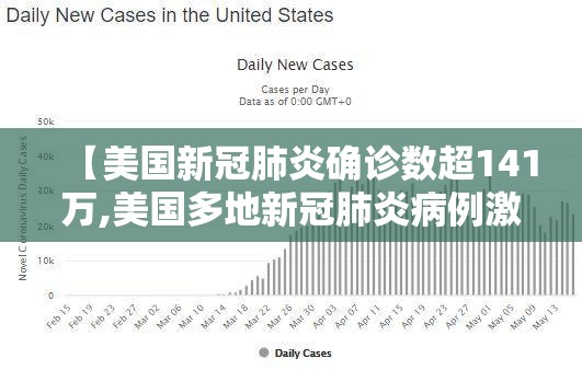 【美国新冠肺炎确诊数超141万,美国多地新冠肺炎病例激增】