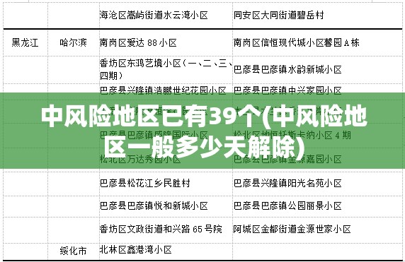 中风险地区已有39个(中风险地区一般多少天解除)