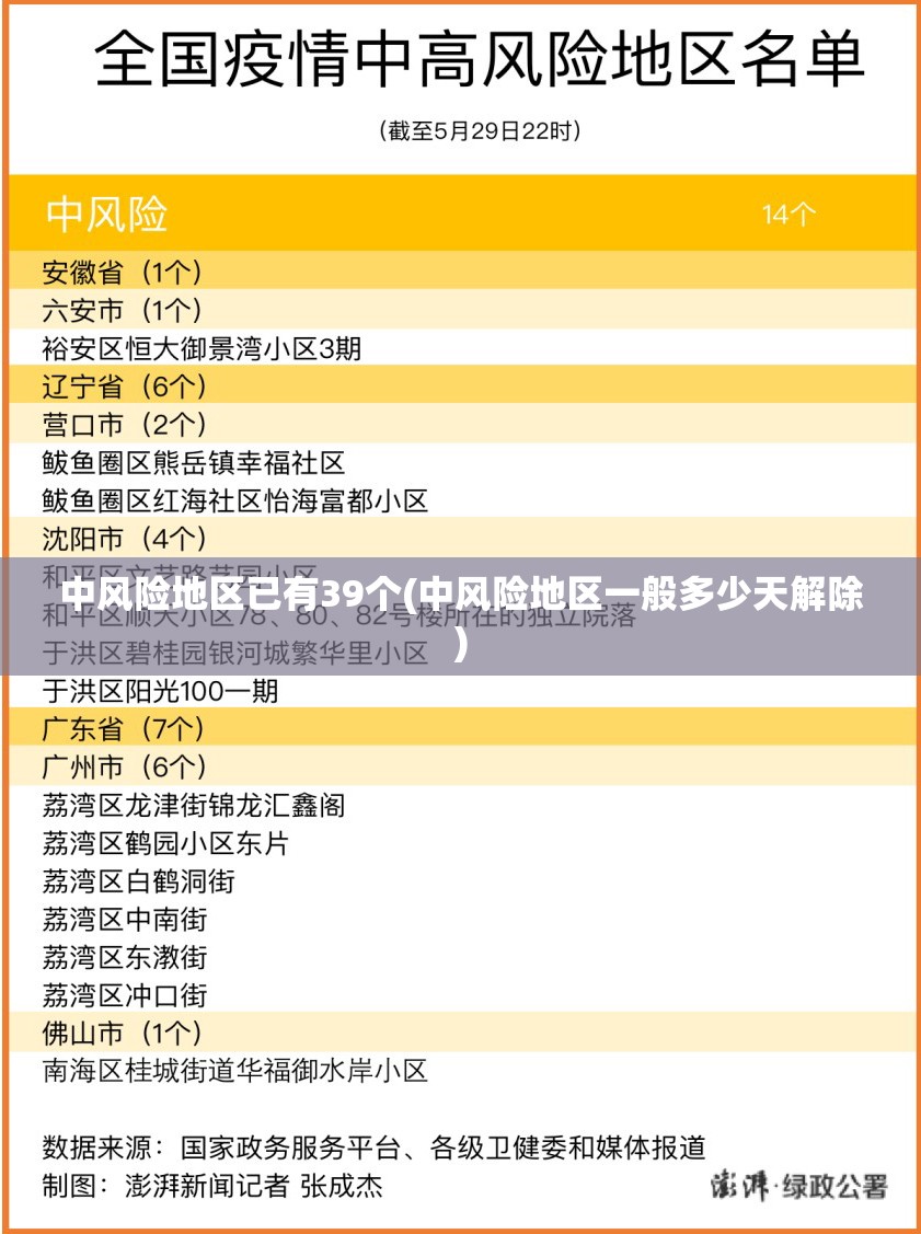 中风险地区已有39个(中风险地区一般多少天解除)