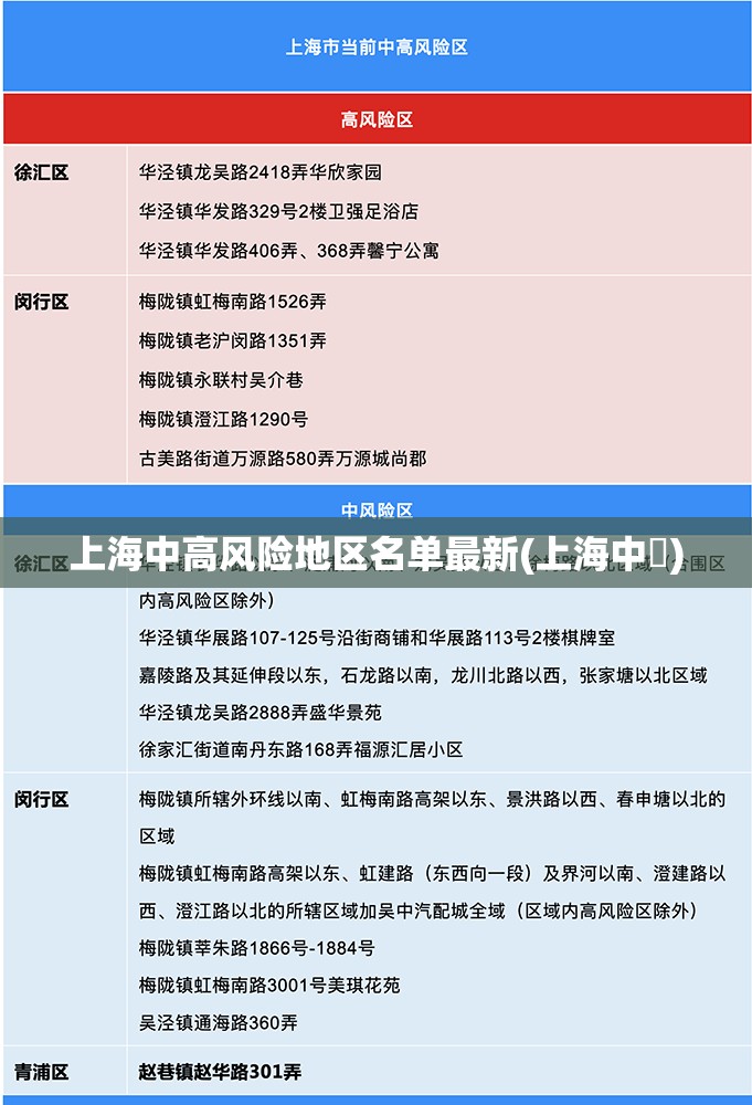 上海中高风险地区名单最新(上海中犇)