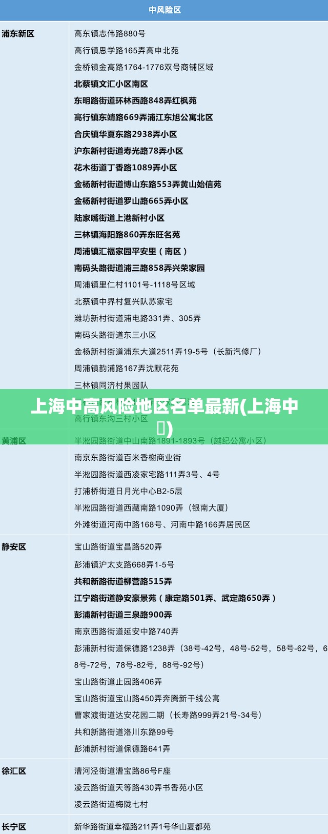 上海中高风险地区名单最新(上海中犇)