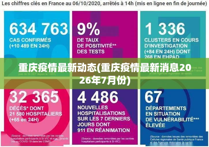 重庆疫情最新动态(重庆疫情最新消息2026年7月份) 重庆疫情最新动态(重庆疫情最新消息2026年7月份)