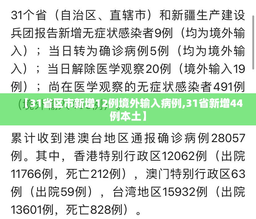 【31省区市新增12例境外输入病例,31省新增44例本土】 【31省区市新增12例境外输入病例,31省新增44例本土】