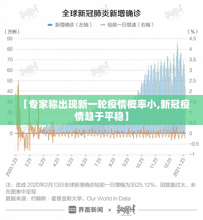 【专家称出现新一轮疫情概率小,新冠疫情趋于平稳】