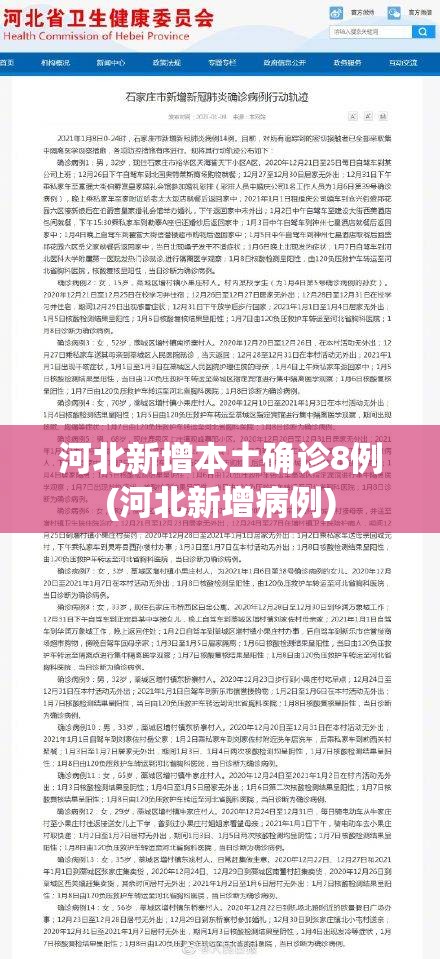 河北新增本土确诊8例(河北新增病例) 河北新增本土确诊8例(河北新增病例)
