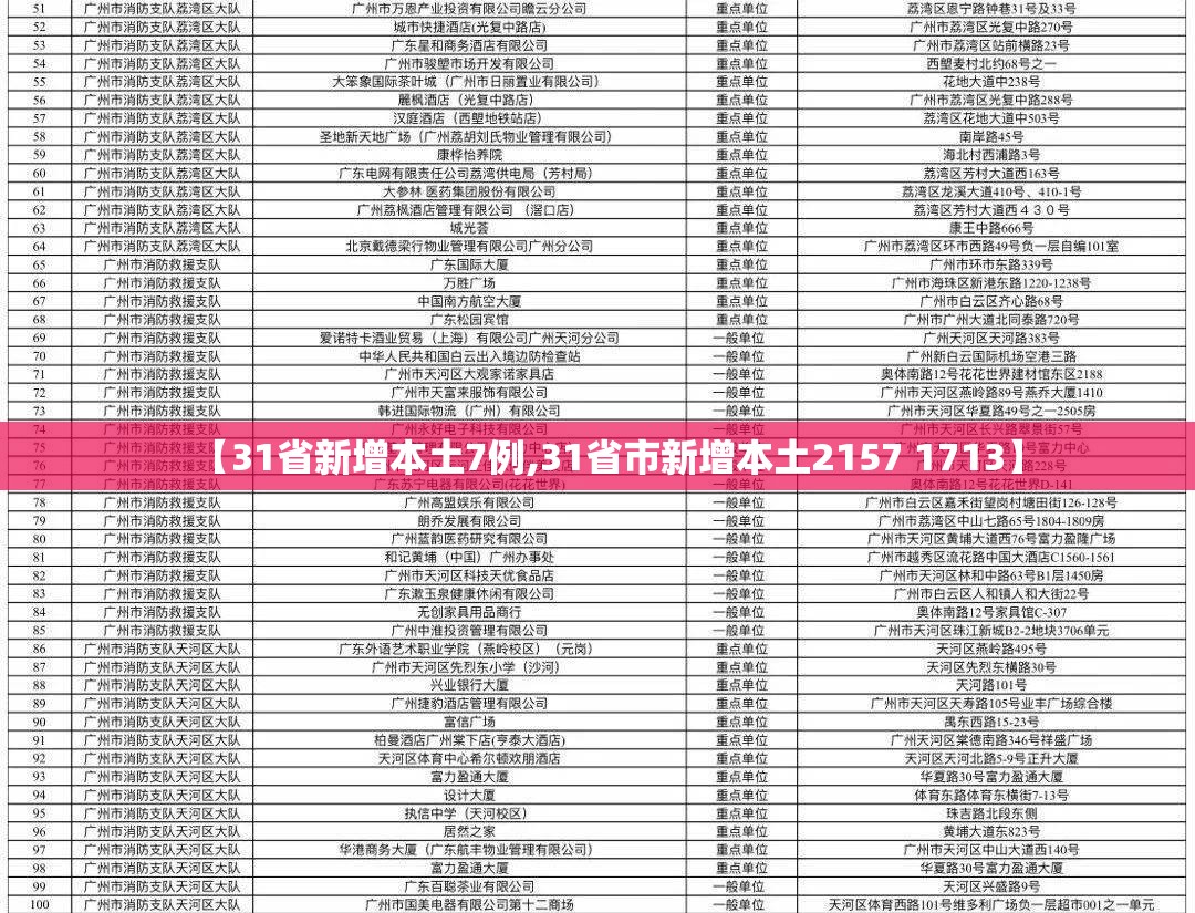 【31省新增本土7例,31省市新增本土2157 1713】