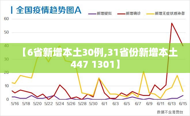 【6省新增本土30例,31省份新增本土447 1301】