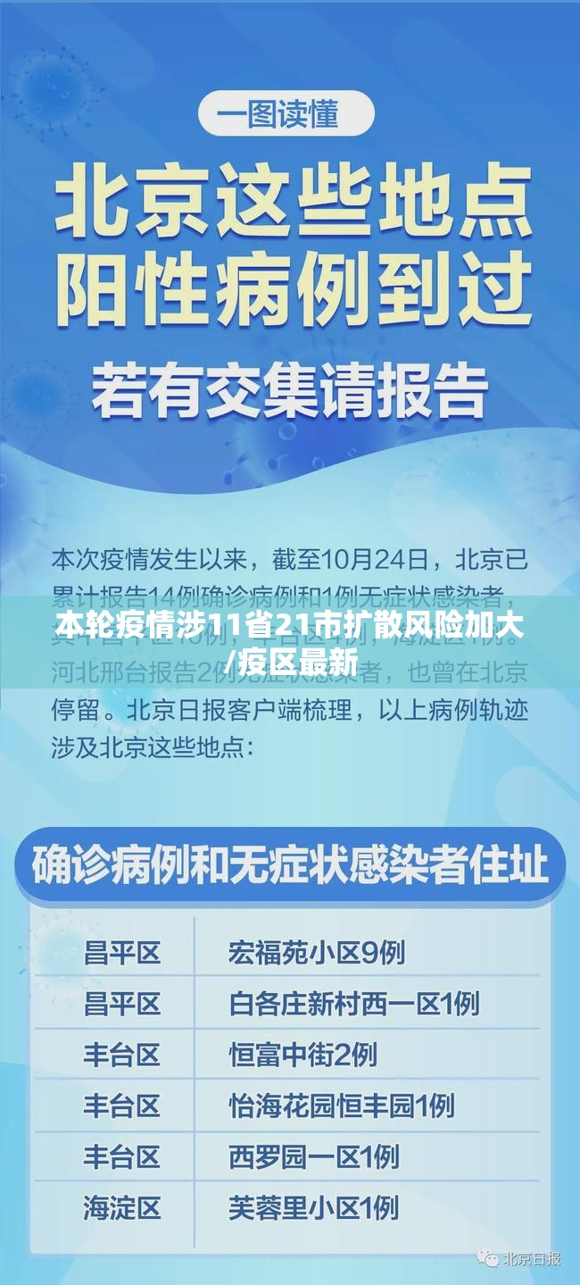 本轮疫情涉11省21市扩散风险加大/疫区最新