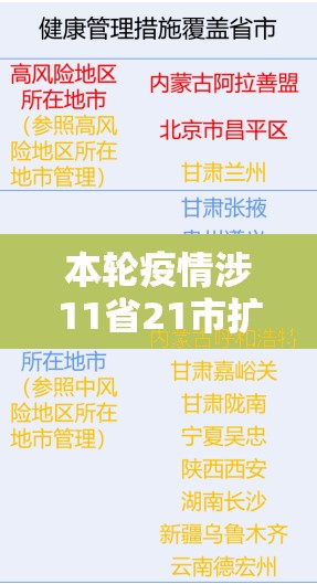 本轮疫情涉11省21市扩散风险加大/疫区最新