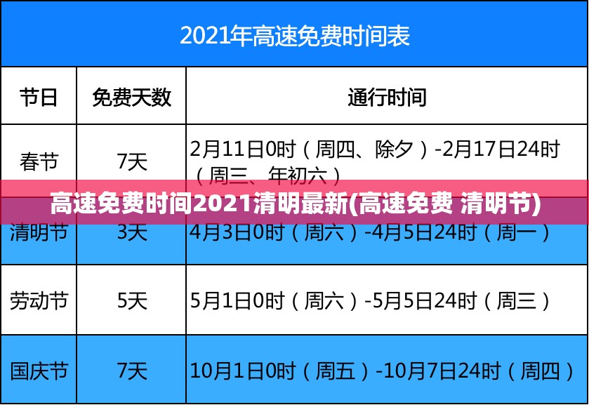高速免费时间2021清明最新(高速免费 清明节) 高速免费时间2021清明最新(高速免费 清明节)