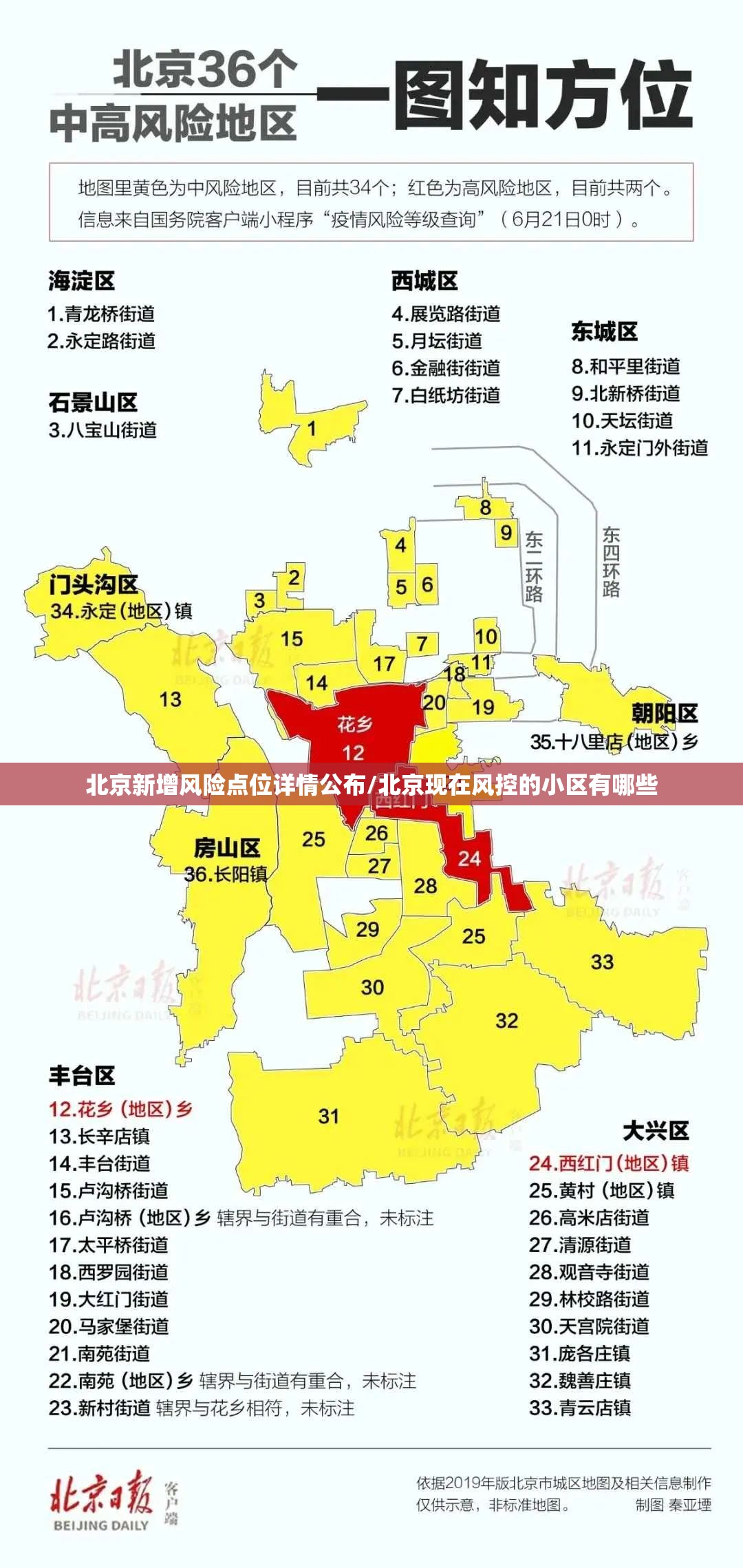 北京新增风险点位详情公布/北京现在风控的小区有哪些 北京新增风险点位详情公布/北京现在风控的小区有哪些