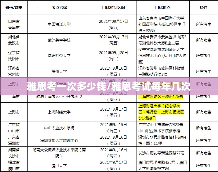 雅思考一次多少钱/雅思考试每年几次 雅思考一次多少钱/雅思考试每年几次
