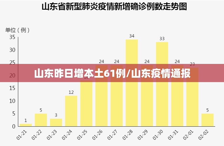 山东昨日增本土61例/山东疫情通报