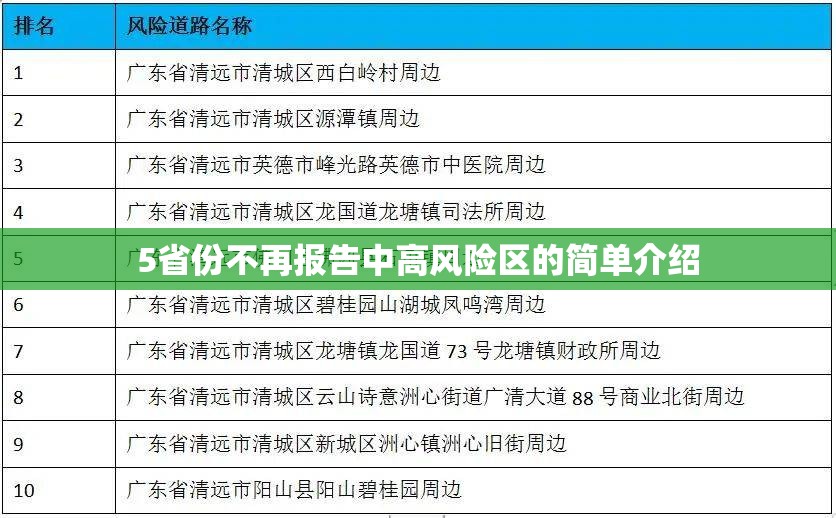 5省份不再报告中高风险区的简单介绍