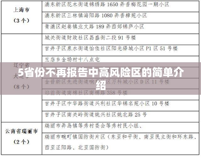 5省份不再报告中高风险区的简单介绍