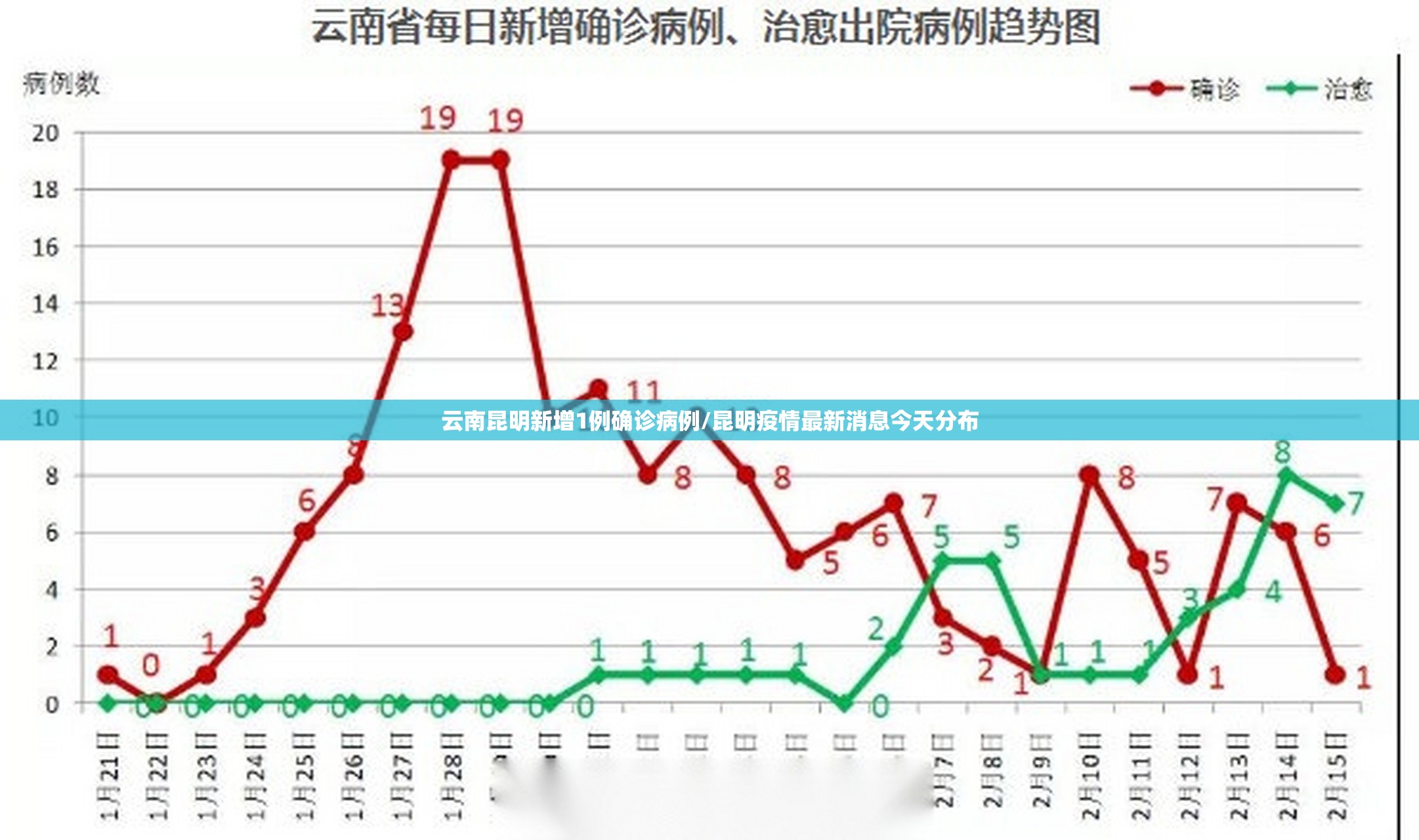 云南昆明新增1例确诊病例/昆明疫情最新消息今天分布