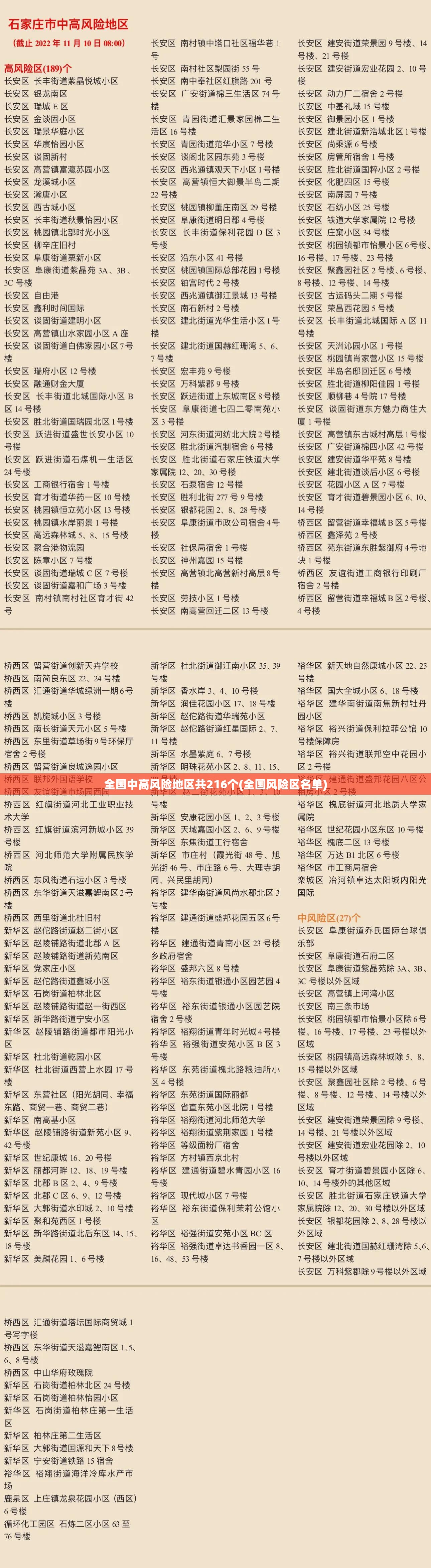 全国中高风险地区共216个(全国风险区名单)