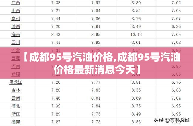 【成都95号汽油价格,成都95号汽油价格最新消息今天】