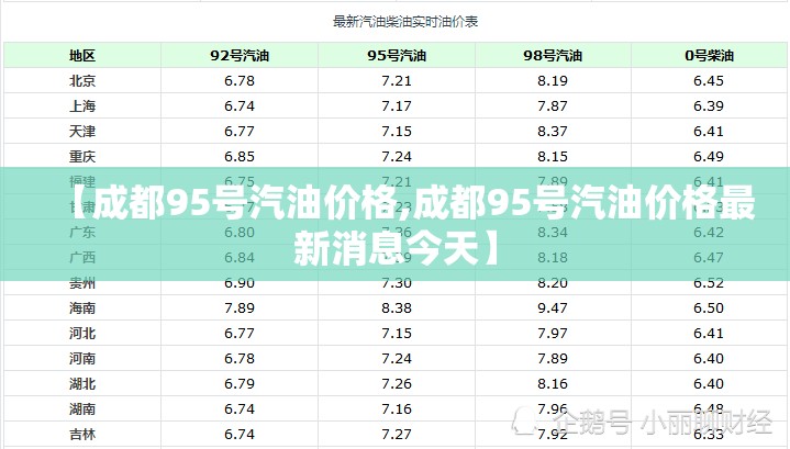【成都95号汽油价格,成都95号汽油价格最新消息今天】