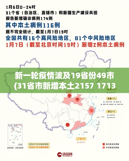 新一轮疫情波及19省份49市(31省市新增本土2157 1713)