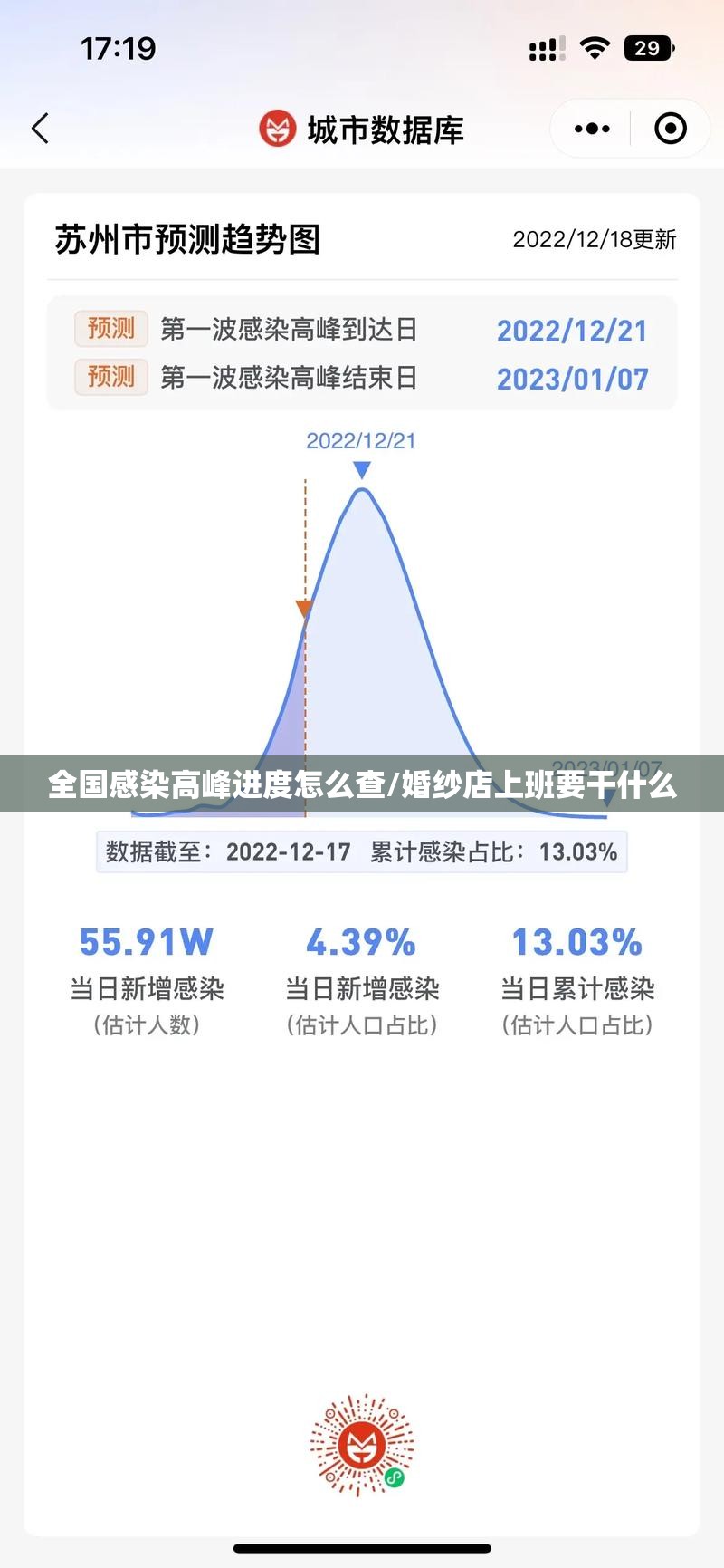 全国感染高峰进度怎么查/婚纱店上班要干什么