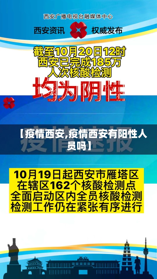 【疫情西安,疫情西安有阳性人员吗】 【疫情西安,疫情西安有阳性人员吗】