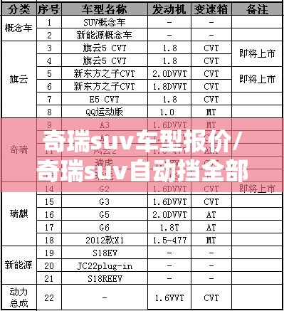 奇瑞suv车型报价/奇瑞suv自动挡全部车型报价