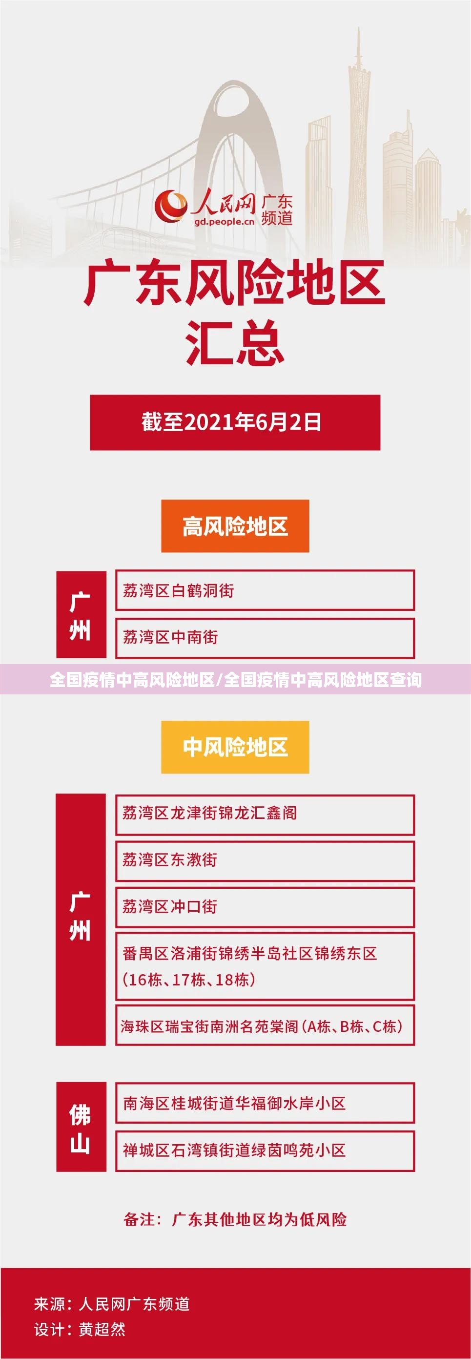 全国疫情中高风险地区/全国疫情中高风险地区查询